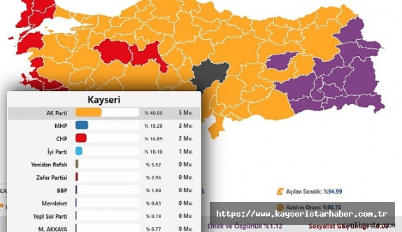 Kayseri 2023 seçim sonuçları. Kayseri 14 Mayıs Cumhurbaşkanı ve Milletvekili seçim sonuçları ne oldu?